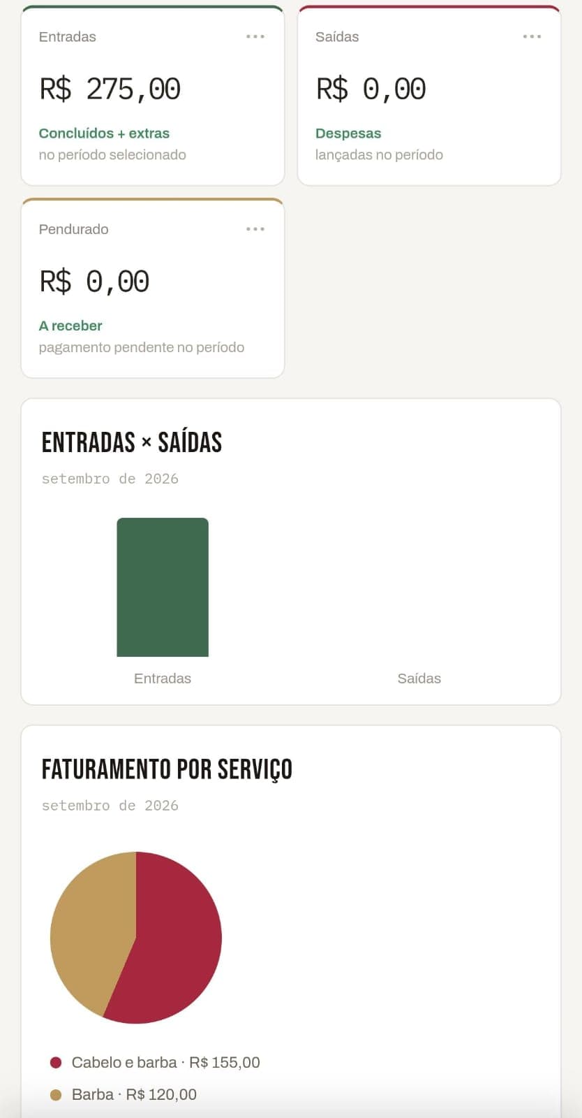 Financeiro do NaRégua: entradas, saídas, pendurado e faturamento por serviço